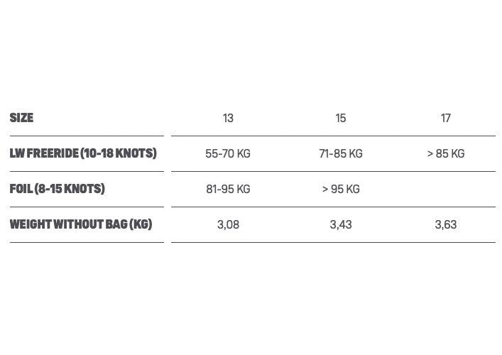 Load image into Gallery viewer, 2022 Duotone Juice Kiteboarding Kite Size Chart