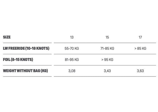 2022 Duotone Juice Kiteboarding Kite Size Chart