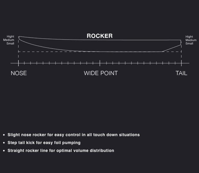 Load image into Gallery viewer, Eleveight Evolve Wingboard Rocker