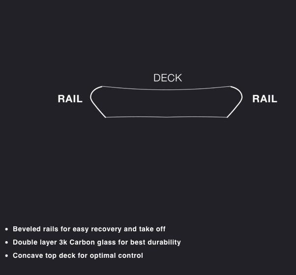 Load image into Gallery viewer, Eleveight Evolve Board Rails