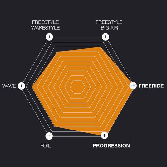 2024 Eleveight RS V7 Riding Style
