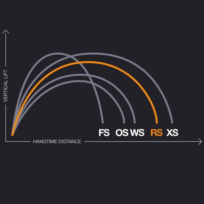 Load image into Gallery viewer, 2024 Eleveight RS V7 Jumping Style