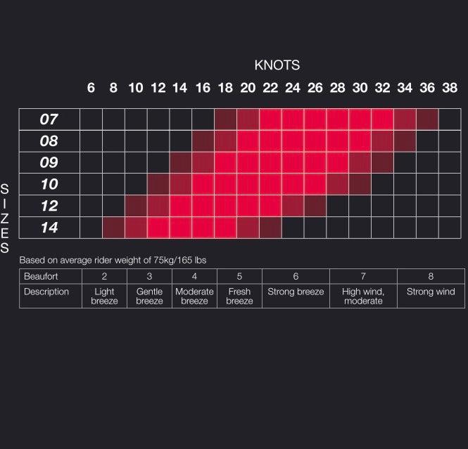 Load image into Gallery viewer, 2024 Eleveight XS V4 Kiteboarding Kite Wind Range