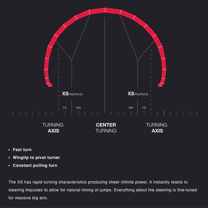 Load image into Gallery viewer, 2024 Eleveight XS V4 Kiteboarding Kite Turning Characteristics