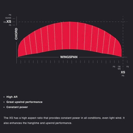2024 Eleveight XS V4 Kiteboarding Kite Aspect Ratio