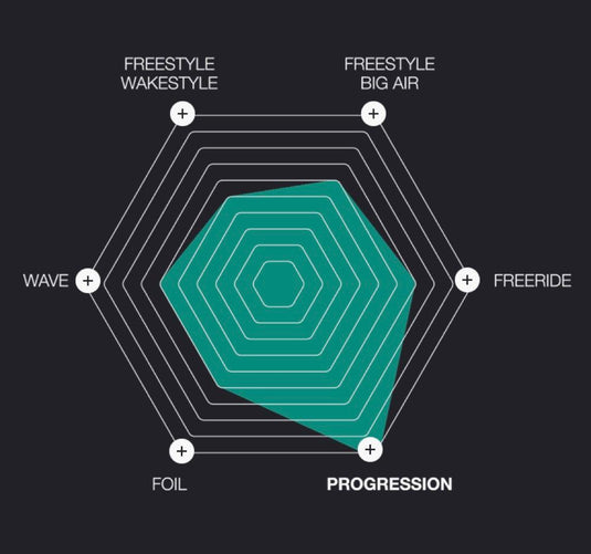 Eleveight PS V5 Riding Style