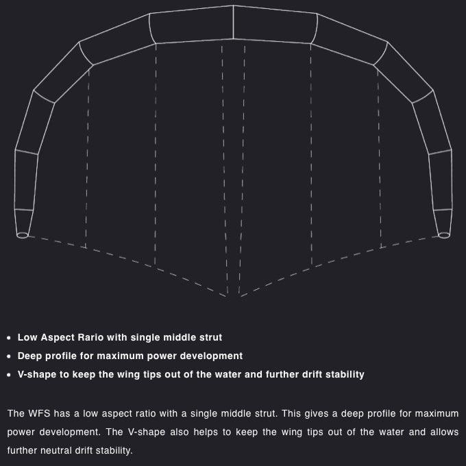Load image into Gallery viewer, 2023 Eleveight WFS V3 Wing Profile / Shape