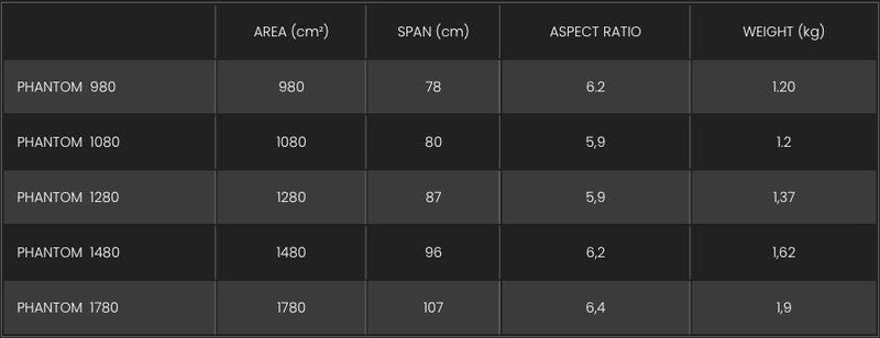 Load image into Gallery viewer, F-One Phantom Carbon Foil Comparison Size Chart