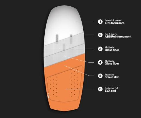 Load image into Gallery viewer, F-One Rocket ASC Foilboard Construction