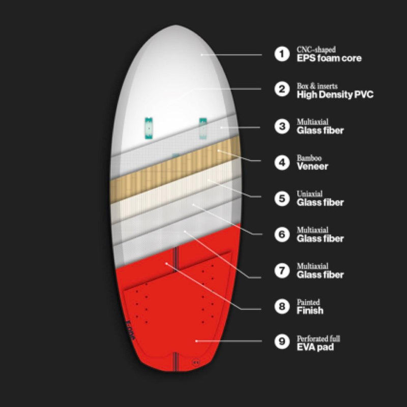 Load image into Gallery viewer, F-One Rocket Wing-S Board Construction
