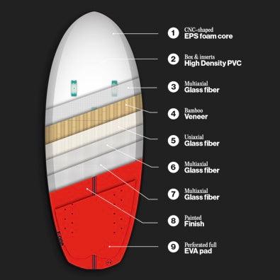 Load image into Gallery viewer, F-One Rocket Wing V3 Board Construction