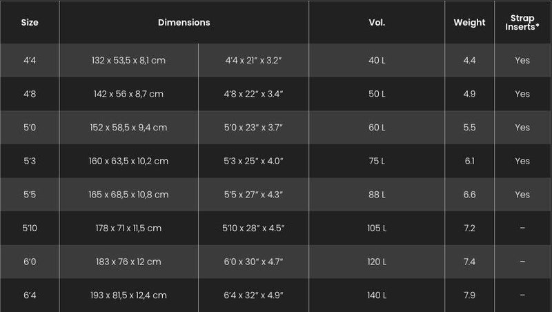 Load image into Gallery viewer, F-One Rocket Wing V3 Board Size Chart