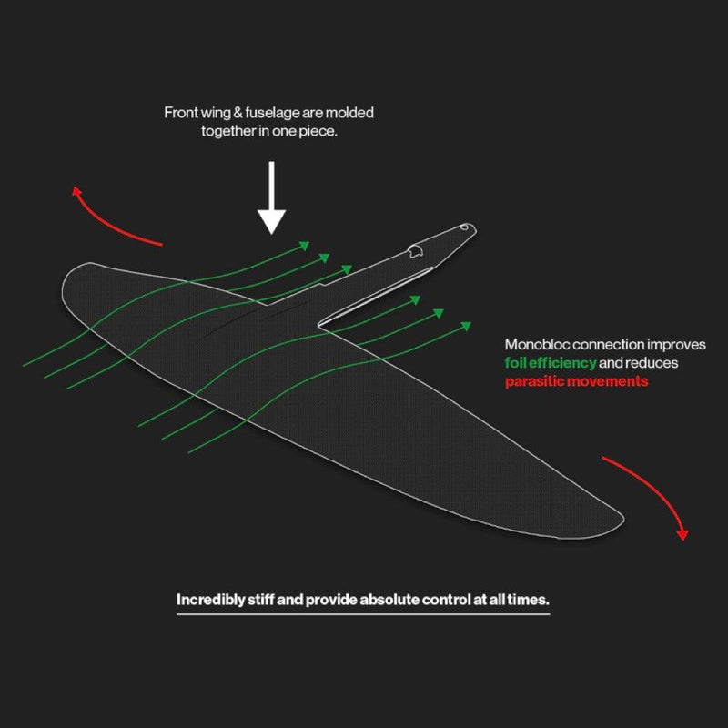 Load image into Gallery viewer, F-One Seven Seas Carbon Foil Technology