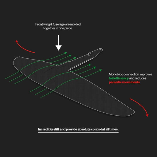F-One Seven Seas Carbon Foil Technology