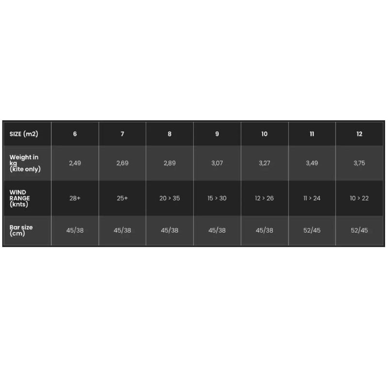 Load image into Gallery viewer, 2023 F-One Trigger Kite Size Chart