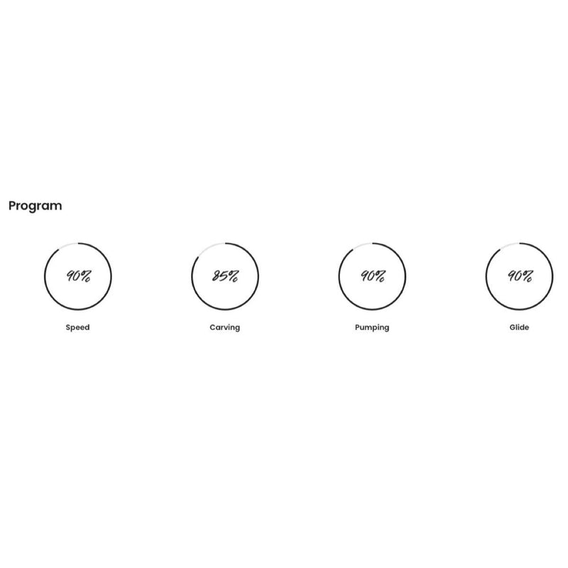 Load image into Gallery viewer, F-One Seven Seas Carbon Foil Program
