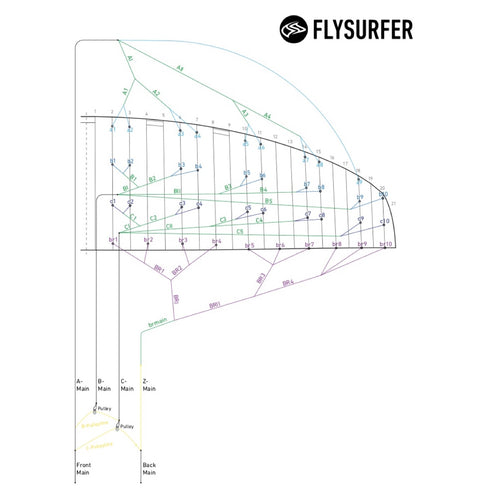 Flysurfer Mixer Bridle Lines