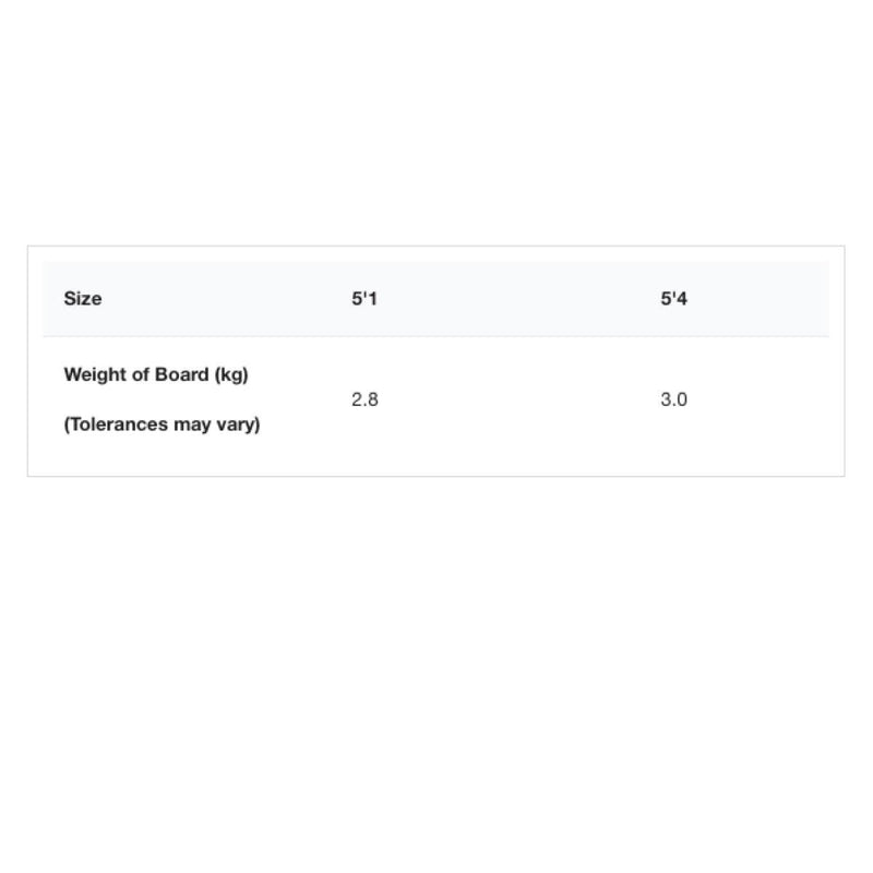 Load image into Gallery viewer, 2023 Cabrinha Flare Surfboard Size Chart