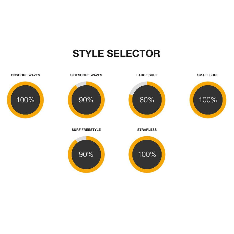 Load image into Gallery viewer, 2023 Cabrinha Flare Surfboard Style Selector