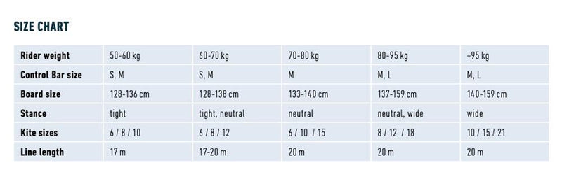 Load image into Gallery viewer, Flysurfer Soul V2 Size Chart