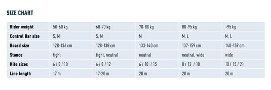 Flysurfer Soul V2 Size Chart