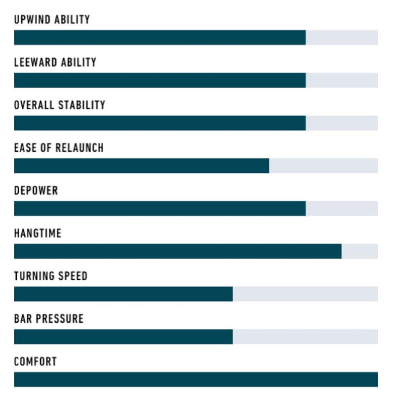 Load image into Gallery viewer, Flysurfer Soul V2 Specs
