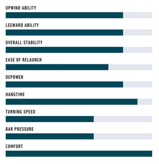 Flysurfer Soul V2 Specs