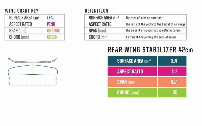 Load image into Gallery viewer, Hover Glide 42cm Rear Wing Stabilizer