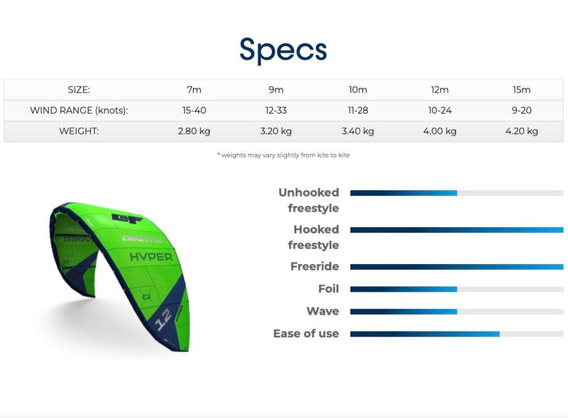 Load image into Gallery viewer, 2023 Crazyfly Hyper Specifications