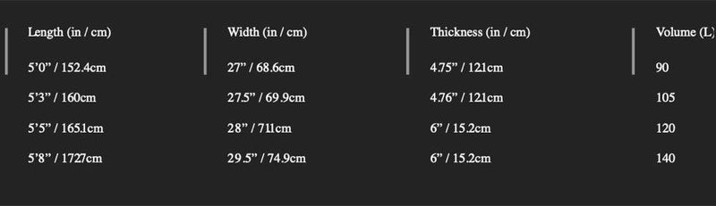 Load image into Gallery viewer, Slingshot I-Fly V1 Foilboard Specs