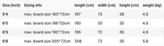 Ion Gearbag Tec Size Chart