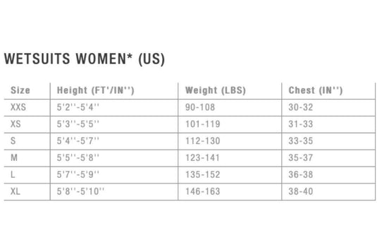 Ion Women's Wetsuit Size Chart