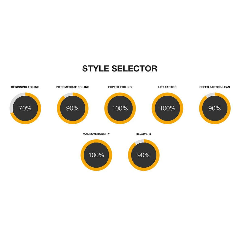 Load image into Gallery viewer, 2023 Cabrinha 03S Link Wing Board Riding Styles