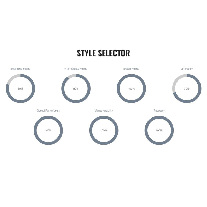 Load image into Gallery viewer, 2023 Cabrinha 03S Logic Wing Board Style Selector