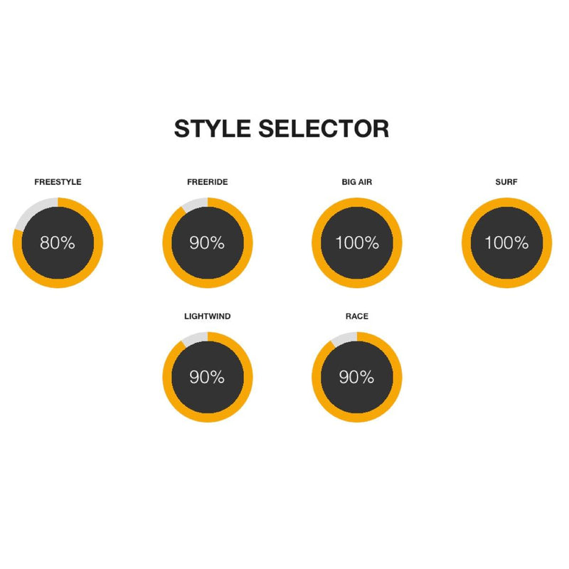 Load image into Gallery viewer, 2023 Cabrinha Mantis V3 Wing Riding Style Selector