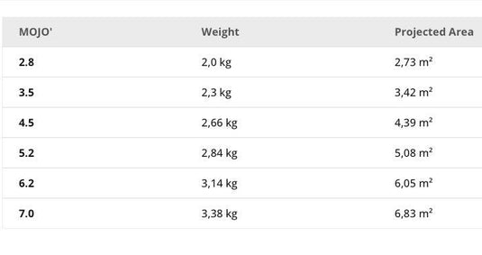 Flysurfer Mojo Specs