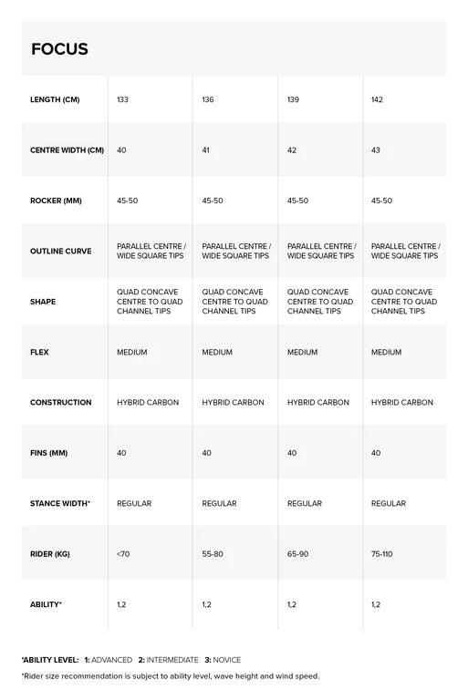 Load image into Gallery viewer, 2022 North Focus Hybrid Kiteboard Specs