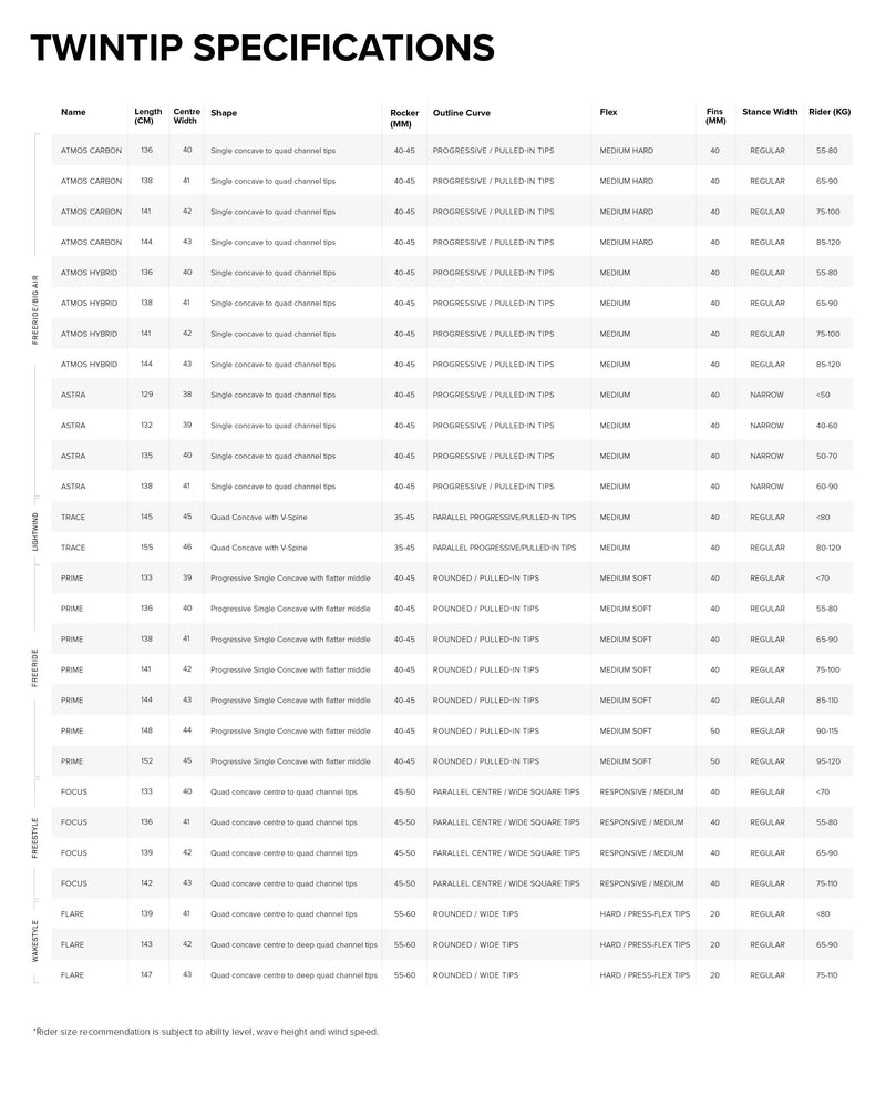 Load image into Gallery viewer, 2023 North Twin Tip Specification Chart