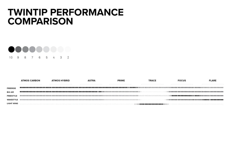 Load image into Gallery viewer, 2023 North Kiteboard Comparison Chart