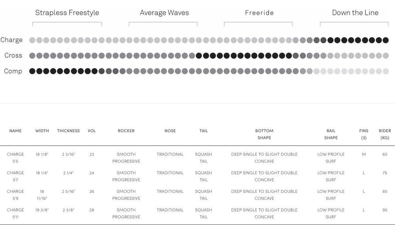 Load image into Gallery viewer, 2022 North Charge Surfboard Specs