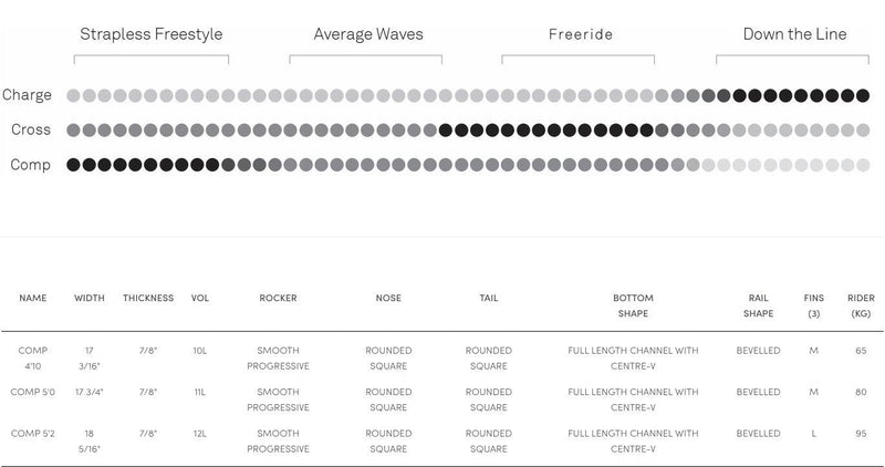 Load image into Gallery viewer, 2022 North Comp Dynalite Surfboard Specs