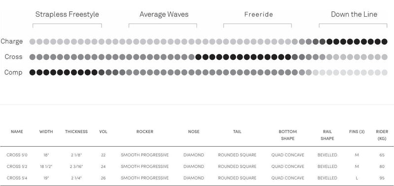 Load image into Gallery viewer, 2022 North Cross Surfboard Specs