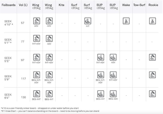 2021 North Seek Wing / SUP Foilboard