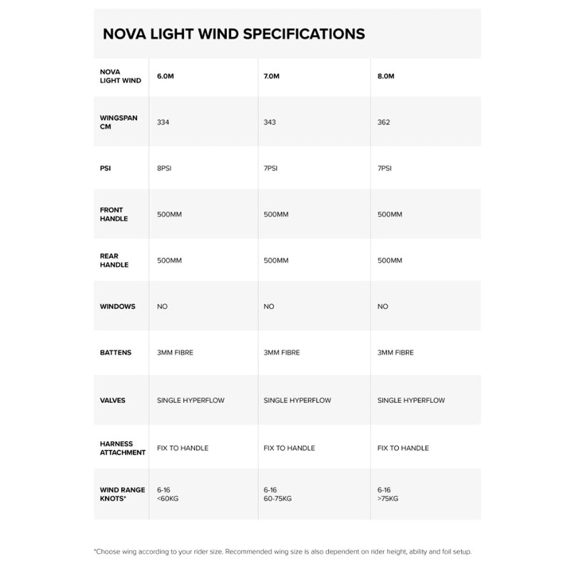 Load image into Gallery viewer, 2023 North Nova Light Wind Wing Size Chart
