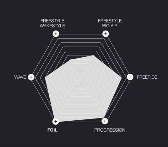 Eleveight OS Riding Style