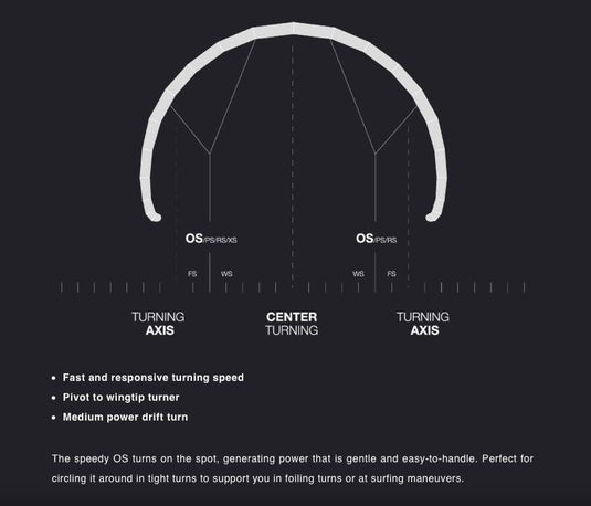 Eleveight OS Turning Characteristics