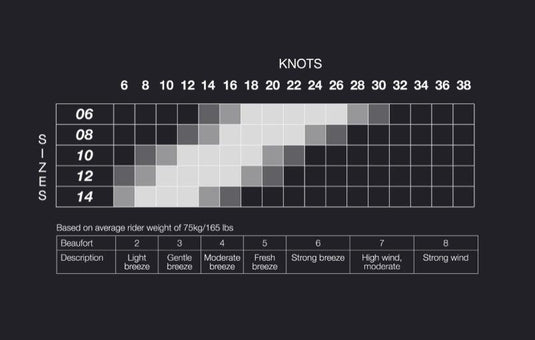 Eleveight OS Wind Range