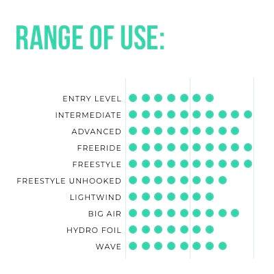 Ozone Enduro V4 Range of Use
