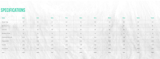 Ozone Enduro V4 Specifications