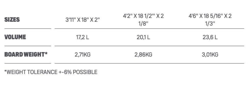 Load image into Gallery viewer, 2022 Duotone Pace SLS Foilboard